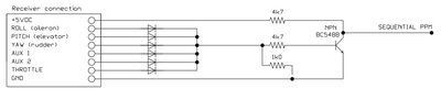 Simple PPM sum