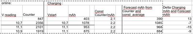 3S chart