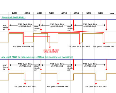 one shot PWM.jpg
