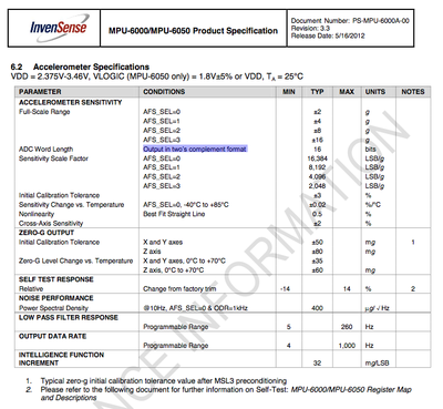 Acc Specs