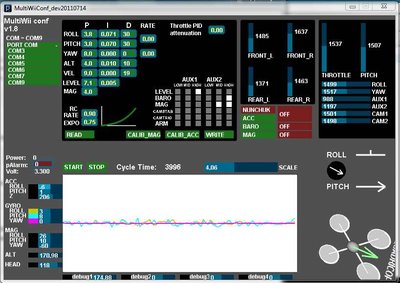 Gyro output (4x scale) at hoover throttle with original settings (256Hz low pass)