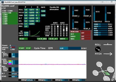 Gyro output (4x scale) at hoover throttle with 42Hz LPF