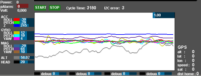 multiwii gui