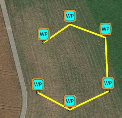 Mission, planned waypoints