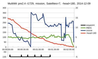 MultiWii_pre2.4r1729_mission_SAT7_-head+180.png