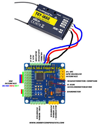 wiring