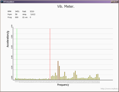 vib-3500-rpm.PNG