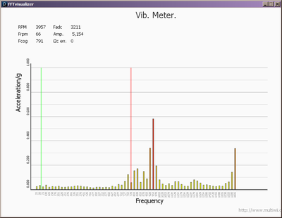 vib-4000-rpm.PNG