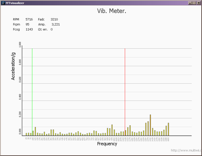 vib-6000-rpm.PNG