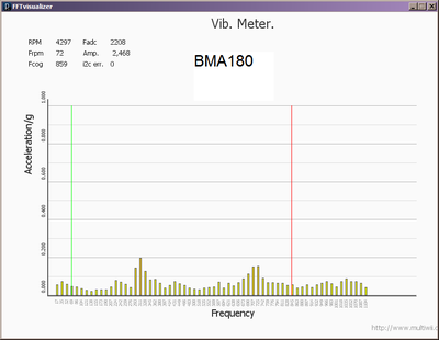 vib-bma180-4300-rpm.PNG