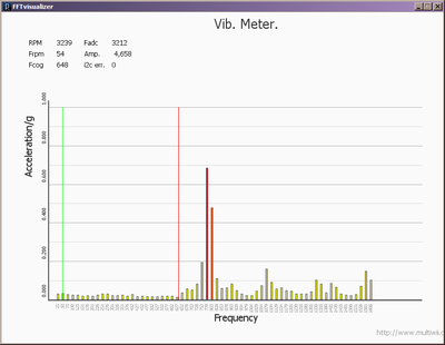 vib-3200-rpm-no_phase.PNG