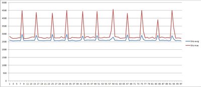 Serial GPS, 5Hz, 115200bps, only GPGGA sentences