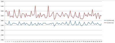 I2C GPS, 10Hz, GPGGA+GPRMC+GPGSA sentences