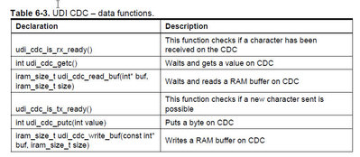 CDC data functions