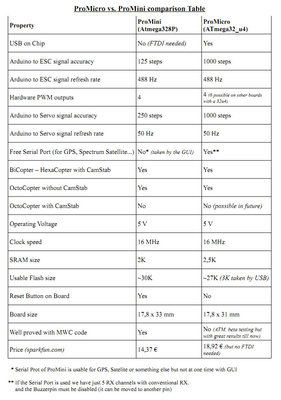 ProminiVSPromicro.jpg