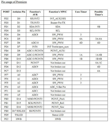 Promicro_pin_usage.jpg