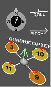 Sensors/Visualization Panel